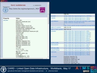 - Publish their metadata as LOD