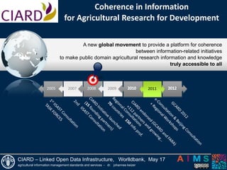 CIARD partners will (a) coordinate their efforts, (b) promote common formats, (c) adopt open systems  