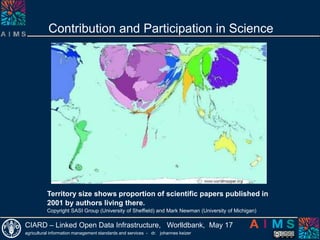 Create a global network of public collections of informationCoherence in InformationforAgriculturalResearchforDevelopmentA new global movement to provide a platform for coherence between information-related initiatives to make public domain agricultural research information and knowledge truly accessible to all 20092007200820052010201220111st IISAST Consultation TASK FORCESCIARD Initiative launched (15 founding partners)Regional Consultations70 countries   150 info prof.2nd   IISAST ConsultationGCARD 2012e-Consultation & Beijing Consultation+ Regional WorkshopsCIARD endorsed (GCARD and FARA)+112 partners and growing…