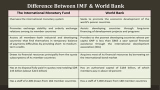 Worldbank and IMF.pptx