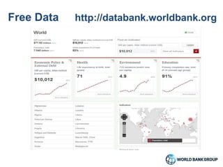 Free Data http://databank.worldbank.org
 