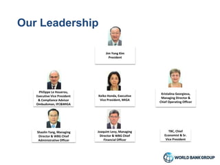 Our Leadership
TBC, Chief
Economist & Sr.
Vice President
Kristalina Georgieva,
Managing Director &
Chief Operating Officer
Joaquim Levy, Managing
Director & WBG Chief
Financial Officer
Keiko Honda, Executive
Vice President, MIGA
Shaolin Yang, Managing
Director & WBG Chief
Administrative Officer
Philippe Le Houerou,
Executive Vice President
& Compliance Advisor
Ombudsman, IFC&MIGA
Jim Yong Kim
President
 