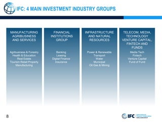 8
IFC: 4 MAIN INVESTMENT INDUSTRY GROUPS
MANUFACTURING
AGRIBUSINESS
AND SERVICES
FINANCIAL
INSTITUTIONS
GROUP
INFRASTRUCTURE
AND NATURAL
RESOURCES
TELECOM, MEDIA,
TECHNOLOGY
VENTURE CAPITAL,
FINTECH AND
FUNDS
Agribusiness & Forestry
Health & Education
Real Estate
Tourism Retail Property
Manufacturing
Banking
Leasing
Digital Finance
Insurance
Power & Renewable
Transport
Water
Municipal
Oil Gas & Mining
Media Tech
Fintech
Venture Capital
Fund of Fund
 