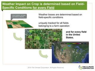 Weather Impact on Crop is determined based on Field-
Specific Conditions for every Field
2014 The Climate Corporation. All Rights Reserved.
and for every field
in the Unites
States.
Weather losses are determined based on
field-specific conditions
uniquely tracked for all fields
belonging to a farm operation
 