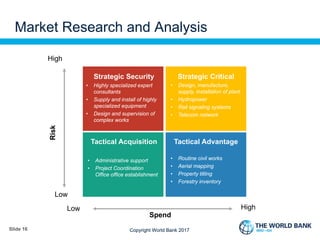 WORLD BANK POWERPOINT PRESENTATION ON 2016 PROCUREMENT FRAMEWORK ...