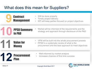 WORLD BANK POWERPOINT PRESENTATION ON 2016 PROCUREMENT FRAMEWORK ...