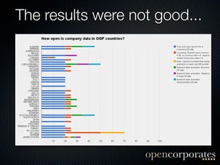 The results were not good...
 