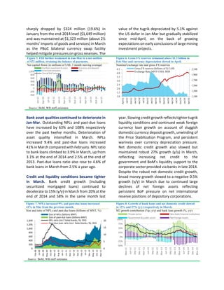 sharply dropped by $324 million (19.6%) in
January from the end-2014 level ($1,649 million)
and was maintained at $1,323 m...