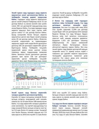 Эхний гурван сард гадаадын шууд хөрөнгө
оруулалтын уналт үргэлжилсээр байгаа нь
төлбөрийн тэнцэлд дарамт учруулсаар
байна. Гадаадын шууд хөрөнгө оруулалтын
урсгал эхний улирлын байдлаар хасах 72 сая
доллар байсан нь өмнөх жилийн мөн үеийн
нэмэх 294 сая доллартай харьцуулахад маш
ихээр буурсан байна. 3-р сард гадаадын шууд
хөрөнгө оруулалт бага зэрэг сэргэж нийт
урсгал нэмэх 5.7 сая доллар болсон байна.
Бусад санхүүгийн болон багцын хөрөнгө
оруулалтын урсгал мөн буурч эхний улиралд
хасах 29 сая доллар хүрсэн байна. Ихэвчлэн
ялгаатай мэдээллийн эх сурвалжуудын
зөрүүнээс гардаг нийт алдаа болон дутагдлын
дансанд 320 сая долларын хөрөнгийн урсгал
бүртгэгдсэн байна. Төлбөрийн тэнцлийн
мэдээллийг дахин хянан шалгаж энэхүү
томоохон зөрүүг тодруулахаар төлөвлөж
байна. Валютын болон депозитын дансаар
дамжин орж ирсэн 136 сая долларын
хөрөнгийн урсгал төлбөрийн тэнцлийг
дарамтыг бага зэрэг бууруулахад хувь нэмэр
үзүүллээ. Үүний үр дүнд, төлбөрийн тэнцлийн
алдагдал эхний улирлын байдлаар 271 сая
доллар хүрсэн байна.
2 болон 3-р саруудад нийт гадаадын
валютын нөөц тогтвортой үлдэж, 4-р сард
дотоодын валютын ханшийн уналт
удаашрав. Энэ оны 1-р сард нийт нөөц 2014
оны эцсийн түвшнөөс (1,649 сая доллар)
огцом буурч 324 сая доллароор (19.6 хувиар)
буурсан бөгөөд 3-р сард Хятадын Ардын
Банкны хоёр талт валютын солилцооны
хэрэгсэл нийт нөөцөд учруулах дарамтыг
бууруулж 1,323 сая долларын түвшинд
(ойролцоогоор 2½ сарын хэмжээний
импортын бараа бүтээгдэхүүн болон
үйлчилгээ) хадгалж чадсан байна. Энэ оны
эхний гурван сард Америк доллартай харьцах
төгрөгийн ханш 5.1 хувиар унасан хэдий ч
томоохон уул уурхайн хөрөнгө оруулалтын
төслүүдийн урьдчилсан таамаглал дээр
үндэслэн 4-р сарын дунд үеэс аажмаар
тогтворжиж эхэлсэн байна.
Зураг 5.1-3 саруудад гадаадын шууд хөрөнгө оруулалтын
уналт үргэжлэн нийт урсгал хасах 72 сая доллар
болсоноор төлбөрийн тэнцэлд дарамт учруулсаар байна.
Зураг 6. 2-3 саруудад нийт гадаад валютын нөөц 1.3
тэрбумаас дээш байсан бөгөөд дотоодын валютын
ханшийн уналт 4-р сард удаашрав.
Нийт хөрөнгийн урсгал (сая доллар, 3 сарын дундаж) Nominal exchange rate and gross FX reserves
Эх сурвалж: Монгол Банк, Дэлхийн Банкны
мэргэжилтнүүдийн тооцоолол
Эхний гурван сард банкны хөрөнгийн
чанарын доройтол үргэлжилсээр байна.
Сүүлийн 12 сарын хугацаанд чанаргүй болон
хугацаа хэтэрсэн төлөгдөөгүй нийт зээлийн
хэмжээ тус тус 63 хувь болон 108 хувиар өссөн
байна. 3-р сард хөрөнгийн чанарын доройтол
улам эрчимжив. 2-р сартай харьцуулахад 3-р
сард чанаргүй болон хугацаа хэтэрсэн зээл тус
тус 9.4 хувь болон 41 хувиар өслөө. Чанаргүй
зээл болон банкны зээлийн харьцаа өсч 3.9
хувь хүрсэн нь 2014 оны эцсийн 3.1 хувь болон
2013 оны эцсийн 2.5 хувиас илүү байна.
Хугацаа хэтэрсэн зээлийн харьцаа мөн өсч 4.6
хувь хүрсэн нь өмнөх жилийн мөн үеийн 2.5
хувиас өндөр байна.
3-р сард зээл болон хөрвөх чадварын нөхцөл
байдал чангарав. Банкны зээлийн багцын
өсөлт (орон сууцны барьцаат зээлийг
хамруулсан) уудаширсаар өмнөх оны 3-р сард
58 хувь, 2014 оны эцэст 20 хувь байсан бол энэ
оны 3-р сард 15 хувь болсон байна. Зээлийн
-400
-200
0
200
400
600
800
1,000
Jan-12
Apr-12
Jul-12
Oct-12
Jan-13
Apr-13
Jul-13
Oct-13
Jan-14
Apr-14
Jul-14
Oct-14
Jan-15
Portfolio investment & loans Currency and Deposits
Errors and omissions FDI
Overall BoP balance
1,100
1,300
1,500
1,700
1,900
2,100
1.0
1.5
2.0
2.5
3.0
3.5
4.0
4.5
Apr/11
Jul/11
Oct/11
Jan/12
Apr/12
Jul/12
Oct/12
Jan/13
Apr/13
Jul/13
Oct/13
Jan/14
Apr/14
Jul/14
Oct/14
Jan/15
Apr/15
Gross FX reserves (billions of $): LHS
Exchange Rate (MNT/USD): RHS
 