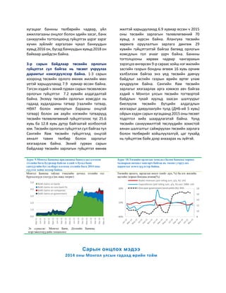 хугацааг банкны төлбөрийн чадвар, үйл
ажиллагааны онцлог болон эдийн засаг, банк
санхүүгийн тогтолцоонд гүйцэтгэх үүрэг зэрэг
хүчин зүйлийг харгалзан чухал банкуудын
хувьд 2016 он, бусад банкуудын хувьд 2018 он
байхаар шийдсэн байна.
3-р сарын байдлаар төсвийн орлогын
гүйцэтгэл сул байгаа нь төсөвт учруулах
дарамтыг нэмэгдүүлсээр байна. 1-3 сарын
хооронд төсвийн орлого өмнөх жилийн мөн
үетэй харьцуулахад 7.9 хувиар өссөн байна.
Тэгсэн хэдий ч эхний гурван сарын төсөвлөсөн
орлогын гүйцэтгэл 7.2 хувийн алдагдалтай
байна. Энэхүү төсвийн орлогын хомсдол нь
гадаад худалдааны татвар (гаалийн татвар,
НӨАТ болон импортын барааны онцгой
татвар) болон аж ахуйн нэгжийн татварууд
төсвийн төлөвлөгөөний гүйцэтгэлээс тус 25.6
хувь ба 12.8 хувь дутуу байгаатай холбоотой
юм. Төсвийн орлогын гүйцэтгэл сул байгаа тул
Сангийн Яам төсвийн гүйцэтгэлд онцгой
хяналт тавин төлбөр болон зарлагыг
хязгаарлаж байна. Эхний гурван сарын
байдлаар төсвийн зарлагын гүйцэтгэл өмнөх
жилтэй харьцуулахад 6.9 хувиар өссөн ч 2015
оны төсвийн зарлагын төлөвлөгөөний 70
хувьд л хүрсэн байна. Ялангуяа төсвийн
хөрөнгө оруулалтын зарлага дөнгөж 29
хувийн гүйцэтгэлтэй байгаа бөгөөд орлогын
хомсдлын гол ачааг үүрч байна. Банкны
тогтолцооны хөрвөх чадвар чангарахын
зэрэгцээ өнгөрсөн 9-р сараас хойш нэг жилийн
засгийн газрын бондны өгөөж 16 хувь орчим
хэлбэлзэж байгаа энэ үед төсвийн давчуу
байдлыг засгийн газрын өрийн өртөг улам
хүндрүүлж байна. Сангийн Яам төсвийн
зарлагыг хязгаарлах арга хэмжээ авч байгаа
хэдий ч Монгол улсын төсвийн тогтвортой
байдлын тухай хуульд заасан шалгуурыг
биелүүлж төсвийн бүтцийн алдагдлын
хязгаарыг давуулахгүйн тулд (ДНБ-ий 5 хувь)
ойрын хэдэн сарын хугацаанд 2015 оны төсөвт
тодотгол хийх шаардлагатай байна. Үүнд
төсвийн санхүүжилттэй төслүүдийн зохистой
хянан шалгалтыг сайжруулан төсвийн зарлага
болон төлбөрийг хойшлуулалгүй, цаг тухайд
нь гүйцэтгэж байх дээр анхаарах нь зүйтэй.
Зураг 9.Монгол Банкны арилжааны банкуудад олгосон
зээлийн багц буурсаар байгаа хэдий ч бусад банк
санхүүгийн бус салбарт олгосон зээлийн багц 2014 оны
сүүлээс хойш өссөөр байна.
Зураг 10.Төсвийн орлогын хомсдол болон банкны хөрвөх
чадварын нөхцөл чангарч байгаа нь төсөвт учруулах
дарамтыг нэмэгдүүлсээр байна.
Монгол Банкны тайлан тэнцлийн дотоод зээлийн гол
бүрэлдэхүүн хэсгүүд (их наяд төгрөг)
Төсвийн орлого, зарлагын өсөлт (нийт дүн, %) ба нэг жилийн
засгийн газрын бондны өгөөж(%)
Эх сурвалж: Монгол Банк, Дэлхийн Банкны
мэргэжилтнүүдийн тооцоолол
Сарын онцлох мэдээ
2014 оны Монгол улсын гадаад өрийн тойм
0.0
1.0
2.0
3.0
4.0
5.0
Mar-11
Jun-11
Sep-11
Dec-11
Mar-12
Jun-12
Sep-12
Dec-12
Mar-13
Jun-13
Sep-13
Dec-13
Mar-14
Jun-14
Sep-14
Dec-14
Mar-15
BoM claims on banks
BoM claims on non-bank FIs
BoM claims on companies
BoM claims on government
8
10
12
14
16
18
-40%
10%
60%
Budet revenues (ytd rolling sum, y/y, %): LHS
Expenditures (ytd rolling sum, y/y, %) excl. DBM: LHS
One-year government bond yields (%): RHS
 