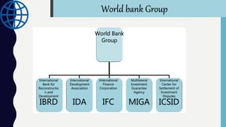 World Bank
Group
International
Bank for
Reconstructio
n and
Development
IBRD
International
Development
Association
IDA
International
Finance
Corporation
IFC
Multilateral
Investment
Guarantee
Agency
MIGA
International
Center for
Settlement of
Investment
Disputes
ICSID
World bank Group
 