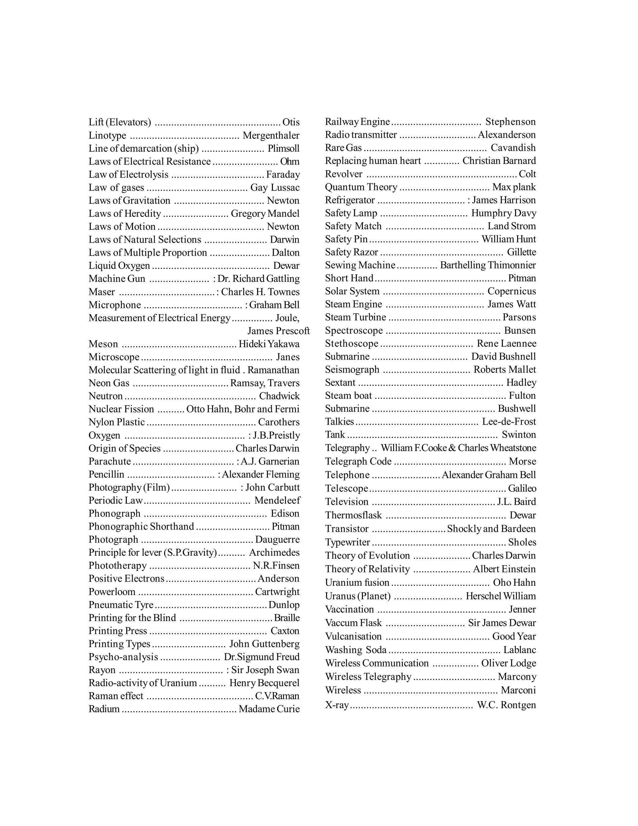 Lift (Elevators) ..............................................Otis
Linotype ........................................ Mergenthaler
Line of demarcation (ship) ....................... Plimsoll
Laws of Electrical Resistance........................ Ohm
Law of Electrolysis .................................. Faraday
Law of gases ..................................... Gay Lussac
Laws of Gravitation ................................. Newton
Laws of Heredity ........................ GregoryMandel
Laws of Motion ....................................... Newton
Laws of Natural Selections ....................... Darwin
Laws of Multiple Proportion ...................... Dalton
Liquid Oxygen ........................................... Dewar
Machine Gun ...................... : Dr. RichardGattling
Maser ...................................: Charles H. Townes
Microphone .................................... :Graham Bell
Measurement of Electrical Energy............... Joule,
James Prescoft
Meson .......................................... HidekiYakawa
Microscope................................................ Janes
Molecular Scattering of light in fluid . Ramanathan
Neon Gas ...................................Ramsay, Travers
Neutron................................................ Chadwick
Nuclear Fission .......... Otto Hahn, Bohr and Fermi
Nylon Plastic........................................ Carothers
Oxygen ............................................ : J.B.Preistly
Origin of Species ..........................CharlesDarwin
Parachute ..................................... :A.J. Garnerian
Pencillin ................................ :Alexander Fleming
Photography(Film)........................ : John Carbutt
Periodic Law....................................... Mendeleef
Phonograph ............................................. Edison
Phonographic Shorthand ........................... Pitman
Photograph ......................................... Dauguerre
Principle for lever (S.P.Gravity).......... Archimedes
Phototherapy ..................................... N.R.Finsen
Positive Electrons.................................Anderson
Powerloom .......................................... Cartwright
Pneumatic Tyre.........................................Dunlop
Printing for the Blind ..................................Braille
Printing Press ........................................... Caxton
Printing Types........................... John Guttenberg
Psycho-analysis ...................... Dr.Sigmund Freud
Rayon ...................................... : Sir Joseph Swan
Radio-activityof Uranium.......... HenryBecquerel
Raman effect ....................................... C.V.Raman
Radium .......................................... Madame Curie
RailwayEngine................................. Stephenson
Radiotransmitter ............................Alexanderson
RareGas ............................................. Cavandish
Replacing human heart ............. Christian Barnard
Revolver ....................................................... Colt
Quantum Theory ................................. Maxplank
Refrigerator ................................ : James Harrison
SafetyLamp ................................ Humphry Davy
Safety Match .................................... Land Strom
Safety Pin........................................ William Hunt
Safety Razor ............................................. Gillette
Sewing Machine............... Barthelling Thimonnier
Short Hand................................................ Pitman
Solar System ..................................... Copernicus
Steam Engine .................................... James Watt
Steam Turbine ......................................... Parsons
Spectroscope .......................................... Bunsen
Stethoscope .................................. Rene Laennee
Submarine ................................... David Bushnell
Seismograph ................................ Roberts Mallet
Sextant ..................................................... Hadley
Steam boat ................................................ Fulton
Submarine ............................................. Bushwell
Talkies............................................. Lee-de-Frost
Tank ....................................................... Swinton
Telegraphy .. William F.Cooke& CharlesWheatstone
Telegraph Code ......................................... Morse
Telephone .........................Alexander Graham Bell
Telescope.................................................. Galileo
Television ............................................. J.L. Baird
Thermosflask ............................................ Dewar
Transistor ...........................Shocklyand Bardeen
Typewriter ................................................. Sholes
Theory of Evolution .....................CharlesDarwin
Theory of Relativity ..................... Albert Einstein
Uranium fusion.................................... Oho Hahn
Uranus (Planet) ......................... HerschelWilliam
Vaccination ............................................... Jenner
Vaccum Flask ............................. Sir James Dewar
Vulcanisation ...................................... GoodYear
Washing Soda ......................................... Lablanc
Wireless Communication ................. Oliver Lodge
Wireless Telegraphy.............................. Marcony
Wireless ................................................. Marconi
X-ray............................................. W.C. Rontgen
 
