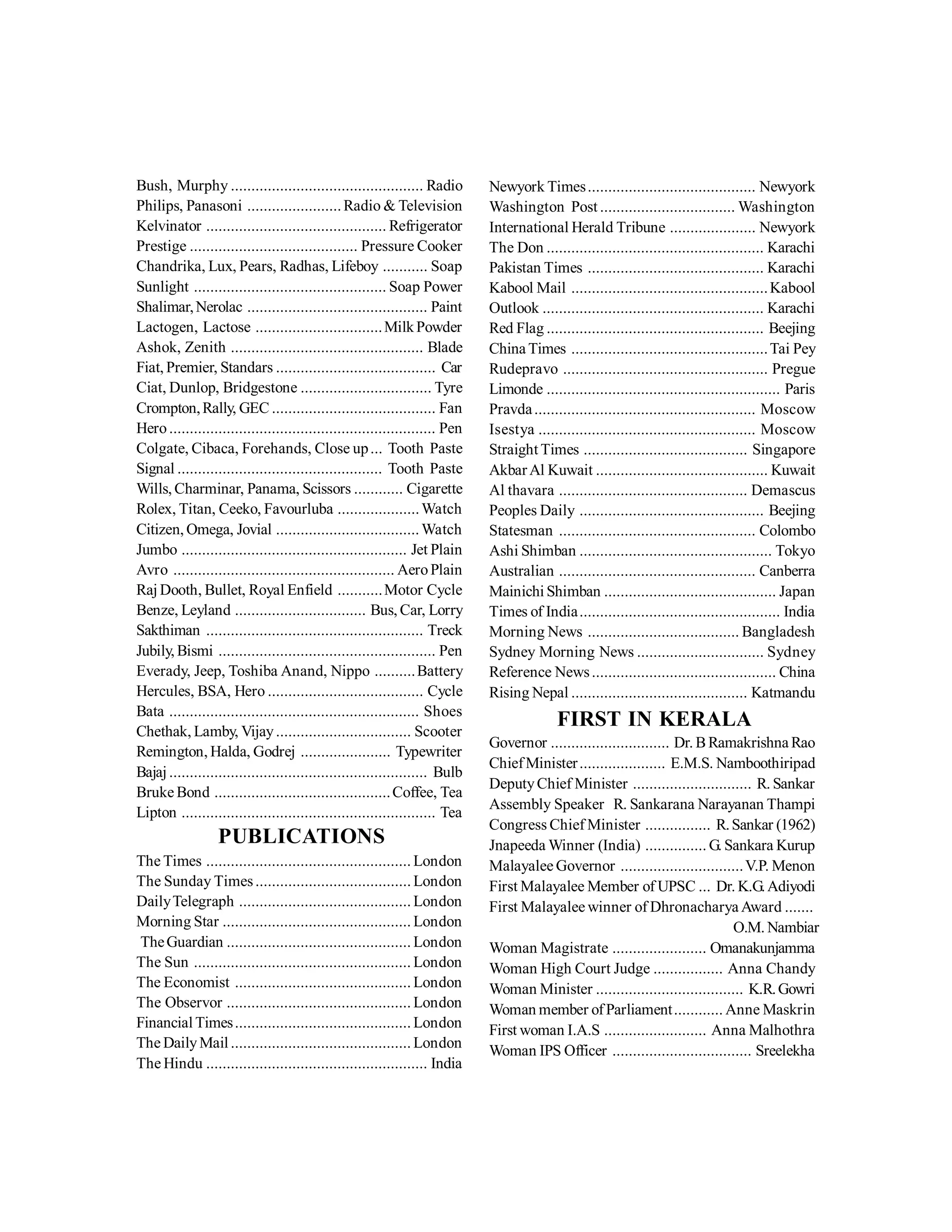 Bush, Murphy ............................................... Radio
Philips, Panasoni .......................Radio & Television
Kelvinator ............................................ Refrigerator
Prestige ......................................... Pressure Cooker
Chandrika, Lux, Pears, Radhas, Lifeboy ........... Soap
Sunlight ............................................... Soap Power
Shalimar,Nerolac ............................................ Paint
Lactogen, Lactose ...............................MilkPowder
Ashok, Zenith ............................................... Blade
Fiat, Premier, Standars ....................................... Car
Ciat, Dunlop, Bridgestone ................................ Tyre
Crompton,Rally, GEC ........................................ Fan
Hero................................................................. Pen
Colgate, Cibaca, Forehands, Close up... Tooth Paste
Signal .................................................. Tooth Paste
Wills, Charminar, Panama, Scissors ............ Cigarette
Rolex, Titan, Ceeko, Favourluba ....................Watch
Citizen, Omega, Jovial ...................................Watch
Jumbo ....................................................... Jet Plain
Avro ...................................................... AeroPlain
Raj Dooth, Bullet, Royal Enfield ...........Motor Cycle
Benze, Leyland ................................ Bus, Car, Lorry
Sakthiman ..................................................... Treck
Jubily, Bismi ..................................................... Pen
Everady, Jeep, Toshiba Anand, Nippo ..........Battery
Hercules, BSA, Hero ...................................... Cycle
Bata ............................................................. Shoes
Chethak, Lamby, Vijay................................. Scooter
Remington, Halda, Godrej ...................... Typewriter
Bajaj............................................................... Bulb
Bruke Bond ...........................................Coffee, Tea
Lipton .............................................................. Tea
PUBLICATIONS
The Times .................................................. London
The Sunday Times......................................London
DailyTelegraph ..........................................London
Morning Star ..............................................London
TheGuardian .............................................London
The Sun ..................................................... London
The Economist ...........................................London
The Observor .............................................London
Financial Times...........................................London
The DailyMail............................................London
The Hindu ...................................................... India
Newyork Times......................................... Newyork
Washington Post ................................. Washington
International Herald Tribune ..................... Newyork
The Don ..................................................... Karachi
Pakistan Times ........................................... Karachi
Kabool Mail ................................................Kabool
Outlook ...................................................... Karachi
Red Flag ..................................................... Beejing
China Times ................................................Tai Pey
Rudepravo .................................................. Pregue
Limonde ......................................................... Paris
Pravda...................................................... Moscow
Isestya ..................................................... Moscow
Straight Times ........................................ Singapore
AkbarAl Kuwait .......................................... Kuwait
Al thavara .............................................. Demascus
Peoples Daily ............................................. Beejing
Statesman ................................................ Colombo
Ashi Shimban ............................................... Tokyo
Australian ................................................ Canberra
Mainichi Shimban .......................................... Japan
Times of India................................................. India
Morning News ..................................... Bangladesh
Sydney Morning News ............................... Sydney
Reference News............................................. China
Rising Nepal ........................................... Katmandu
FIRST IN KERALA
Governor ............................. Dr. BRamakrishna Rao
ChiefMinister..................... E.M.S. Namboothiripad
DeputyChief Minister ............................. R. Sankar
Assembly Speaker R. Sankarana Narayanan Thampi
Congress Chief Minister ................ R.Sankar (1962)
Jnapeeda Winner (India) ............... G. Sankara Kurup
Malayalee Governor ..............................V.P. Menon
First Malayalee Member of UPSC ... Dr. K.G.Adiyodi
First Malayalee winner of Dhronacharya Award .......
O.M. Nambiar
Woman Magistrate ....................... Omanakunjamma
Woman High Court Judge ................. Anna Chandy
Woman Minister .................................... K.R.Gowri
Woman member ofParliament............ Anne Maskrin
First woman I.A.S ......................... Anna Malhothra
Woman IPS Officer .................................. Sreelekha
 