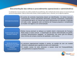 Documentação das rotinas e procedimentos operacionais e administrativos
       A confecção dos manuais envolve uma análise completa dos procedimentos; não é suficiente documentar apenas em manual aquilo que
       já se faz nas lojas próprias. Todas as rotinas serão revistas, criando-se padrões claros e eficientes, com os seguintes objetivos:


                             • Os pontos de controles importantes devem ser identificados; As rotinas manuais,
                               sistematizadas; rotinas redundantes eliminadas; controles inexistentes, implantados
Otimização dos processos       e principalmente gerar um manual que possa efetivamente ser aplicado e replicado
                               em toda a rede, agregando valor ao Sistema de Franquia proposto e rentabilidade
                               ao modelo de negócio a ser comercializado.



                             • Muitas marcas precisam se adequar ao modelo viável e interessante de Franquia.
Implementação de novos         Nesta etapa é muito comum a implantação de sistema informatizados de gestão,
  conceitos e sistemas         conceitos administrativos relegados ou inexistentes, tais como: giro de estoque,
                               lotes mínimos de compra, sistemas de qualidade , entre outros.



   Revisão de estrutura       • A estrutura organizacional também é revista, no sentido de criar um modelo
organizacional e do modelo      eficiente e adequado para a gestão da rede a ser implantada.
 inicialmente adotado no
         Estudo de            • O modelo revisto irá retro alimentar o estudo inicial de Franqueabilidade,
     Franqueabilidade.          principalmente no aspecto financeiro.
 