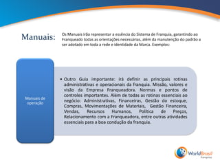Os Manuais irão representar a essência do Sistema de Franquia, garantindo ao
Manuais:      Franqueado todas as orientações necessárias, além da manutenção do padrão a
              ser adotado em toda a rede e identidade da Marca. Exemplos:




             • Outro Guia importante: irá definir as principais rotinas
               administrativas e operacionais da franquia. Missão, valores e
               visão da Empresa Franqueadora. Normas e pontos de
               controles importantes. Além de todas as rotinas essenciais ao
Manuais de
 operação
               negócio: Administrativas, Financeiras, Gestão do estoque,
               Compras, Movimentações de Materiais, Gestão Financeira,
               Vendas, Recursos Humanos, Política de Preços,
               Relacionamento com a Franqueadora, entre outras atividades
               essenciais para a boa condução da franquia.
 