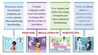 Misleading claims
from formula
companies can
confuse parents,
often undermining
Breastfeeding
Formula
companies build
trust with mothers
to change their
decision on how to
feed babies
Free samples and
subtle advertising
in hospitals and
clinics undermine
Breastfeeding
Parents get biased
advice on
Breastfeed when
medical training
is paid for by
formula companies
NEED FOR REGULATION OF SUBSTITUTES
 
