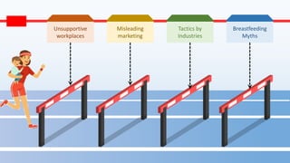 Unsupportive
workplaces
Misleading
marketing
Tactics by
Industries
Breastfeeding
Myths
O
 