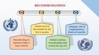 RECOMMENDATIONS
Breastfeeding be
initiated within 1
hour of birth
Infants feed on
Breastmilk for the
first 6 months
Infants continue
breastfeeding until
at least the age of 2
Adequate, safe &
complementary
foods at 6 months
 