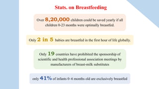 Over 8,20,000 children could be saved yearly if all
children 0-23 months were optimally breastfed.
Only 19 countries have prohibited the sponsorship of
scientific and health professional association meetings by
manufacturers of breast-milk substitutes
only 41% of infants 0–6 months old are exclusively breastfed
Only 2 in 5 babies are breastfed in the first hour of life globally.
Stats. on Breastfeeding
 