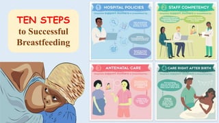 TEN STEPS
to Successful
Breastfeeding
 