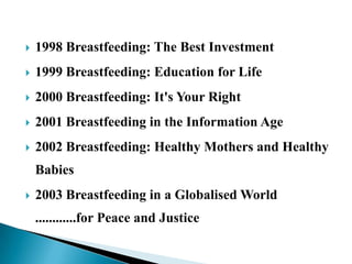  1998 Breastfeeding: The Best Investment
 1999 Breastfeeding: Education for Life
 2000 Breastfeeding: It's Your Right
 2001 Breastfeeding in the Information Age
 2002 Breastfeeding: Healthy Mothers and Healthy
Babies
 2003 Breastfeeding in a Globalised World
............for Peace and Justice
 