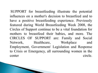 SUPPORT for breastfeeding illustrate the potential
influences on a mother's decision to breastfeed and to
have a positive breastfeeding experience. Previously
featured during World Breastfeeding Week 2008, the
Circles of Support continue to be a vital foundation for
mothers to breastfeed their babies, and more. The
CIRCLES OF SUPPORT are: Family and Social
Network, Healthcare, Workplace and
Employment, Government/ Legislation and Response
to Crisis or Emergency, all surrounding women in the
center circle.
 