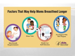 World breast feeding weeks.pptx
