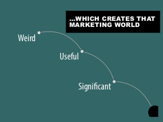 Significant
Useful
Weird
…WHICH CREATES THAT
MARKETING WORLD
 