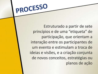 Estruturado a partir de sete
   princípios e de uma “etiqueta” de
        participação, que orientam a
 interação entre os participantes de
  um evento e estimulam a troca de
ideias e visões, e a criação conjunta
  de novos conceitos, estratégias ou
                       planos de ação
 