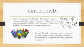 METODOLOGÍA
5. Después de un determinado tiempo de compartir ideas, los
integrantes (llamados viajeros) cambian a cualquiera de las otras
mesas, excepto el modulador o anfitrión quien es el que conserva
las ideas y las comparte con los nuevos integrantes.
6. Después de que los integrantes hayan compartido
sus ideas en cada uno de los equipos, los viajeros
deberan regresar a su grupo inicial para llegar a una
conclusión.
 