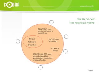 ETIQUETA DO CAFÉ Foco naquilo que importa! Pag. 83 Brinque! Rabisque! Desenhe! ESCUTEM JUNTOS para descobrir padrões, percepções e questões mais profundas CONTRIBUA com seu pensamento e experiência ESCUTE para entender CONECTE idéias 