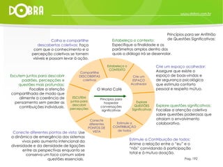 Estabeleça o contexto:  Especifique a finalidade e os parâmetros amplos dentro dos quais o diálogo irá se desenrolar. Crie um espaço acolhedor:  Assegure que existe o espaço de boas-vindas e de segurança psicológica que estimula conforto pessoal e respeito mútuo. Explore questões significativas:  Focalize a atenção coletiva sobre questões poderosas que atraiam o envolvimento colaborativo. Estimule a Contribuição de todos:  Anime a relação entre o “eu” e o “nös” convidando à participação total e à mutua doação. Conecte diferentes pontos de vista:  Use a dinâmica de emergência dos sistemas vivos pelo aumento intencional da diversidade e da densidade de ligações entre as perspectivas enquanto se conserva um foco comum sobre questões essenciais.  Escutem juntos para descobrir padrões, percepções e questões mais profundas:  Focalize a atenção compartilhada de modo que alimente a coerência de pensamento sem perder as contribuições individuais . Colha e compartilhe descobertas coletivas:  Faça com que o conhecimento e a percepção coletivos se tornem visíveis e possam levar à ação. Pag. 192 Princípios para ser Anfitrião de Questões Significativas: O World Café Principios para hospedar conversações significativas Estabeleça o CONTEXTO Crie um ESPAÇO Acolhedor Explore QUESTÕES Significativas Estimule a CONTRIBUIÇÃO de todos Conecte diferentes PONTOS DE VISTA ESCUTEM juntos para descobrir percepções Compartilhe DESCOBERTAS coletivas 