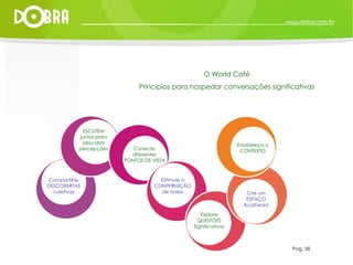 O World Café Principios para hospedar conversações significativas ESCUTEM juntos para descobrir percepções Crie um ESPAÇO Acolhedor Estabeleça o CONTEXTO Compartilhe DESCOBERTAS coletivas Conecte diferentes PONTOS DE VISTA Explore QUESTÕES Significativas ESCUTEM juntos para descobrir percepções Estimule a CONTRIBUIÇÃO de todos Pag. 58 