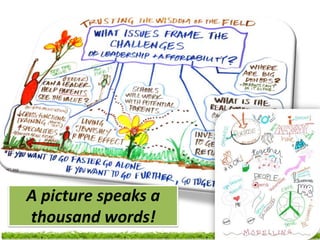 A picture speaks a
thousand words!
 