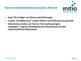 World Café Methode Seite 10
• Jeder TN ist Träger von Wissen und Erfahrungen
• in jeder „Tischdiskussion“ werden Wissen und Erfahrung neu gemischt
• Erkenntnisse werden von Tisch zu Tisch weiter getragen,
„Gastgeber“ sorgt für Verknüpfung von Erkenntnissen aus den
unterschiedlichen Diskussionen
Kommunikationstheoretisches Modell
 