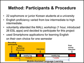 • 22 sophomore or junior Korean students at a university
• English proficiency varied from low intermediate to high
intermediate.
• voluntarily attended the MALL workshop (1 hour, introduced
26 ESL apps) and decided to participate for this project
• used Smartphone applications for learning English
on their own choice for one semester
Method: Participants & Procedure
MALL
Workshop
Pre-survey
Recruiting
participants
weekly log weekly log
interviews
Post
survey
interview
6 weeks 7 weeks1 hours
Mobile-Assisted Language Learning
 