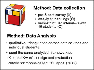 Method: Data collection
• pre-& post survey (X)
• weekly student logs (O)
• semi-structured interviews with
19 students (O)
Method: Data Analysis
• qualitative, triangulation across data sources and
individual students
• used the same analytical framework as
Kim and Kwon‟s „design and evaluation
criteria for mobile-based ESL apps‟ (2012)
 