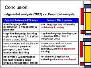 Conclusion:
Judgmental analysis (2012) vs. Empirical analysis
Common features in ESL Apps Common MALL pattern
short language data
information  vocabulary &
grammar
short language data information
 listening & reading
cognitive language learning
style  cognitive CALL (Kern
& Warschauer, 2000)
cognitive language learning style
 cognitive CALL (Kern &
Warschauer, 2000)
various modes and functions of
multimedia for personal,
perceptual, and field-
independent learning
various modes and functions of
multimedia for personal,
perceptual, and field-dependent
learning
not diverse L2 approaches
the form-focused audio-
lingual and task (test)-based
not diverse L2 approaches
audio-lingual and content-based
 