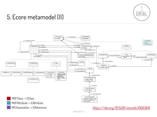 Learning Ecosystem Metamodel Quality Assurance | PDF