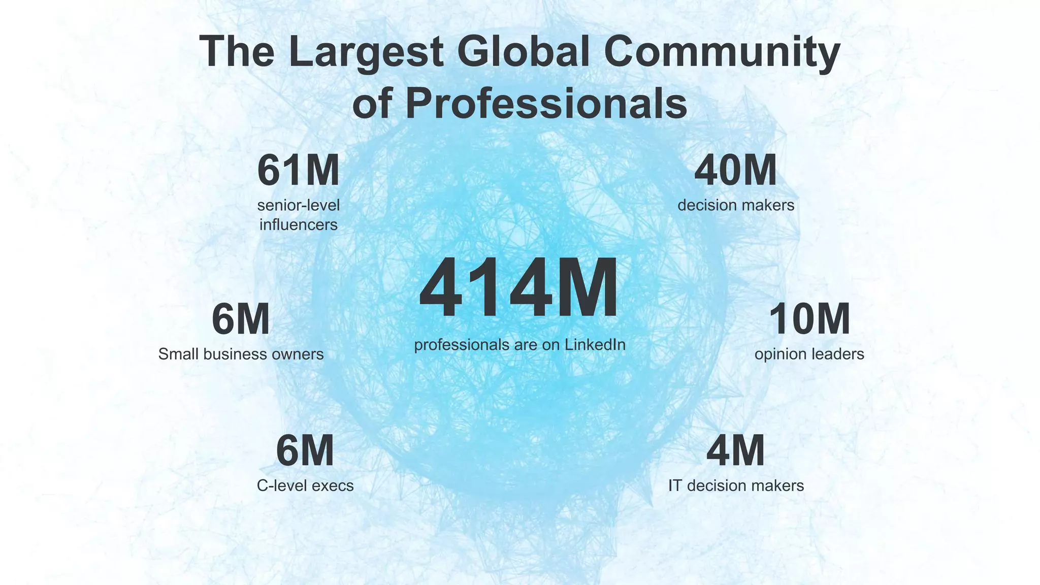 61M
senior-level
influencers
40M
decision makers
10M
opinion leaders
6M
C-level execs
6M
Small business owners
4M
IT decision makers
414Mprofessionals are on LinkedIn
The Largest Global Community
of Professionals
 