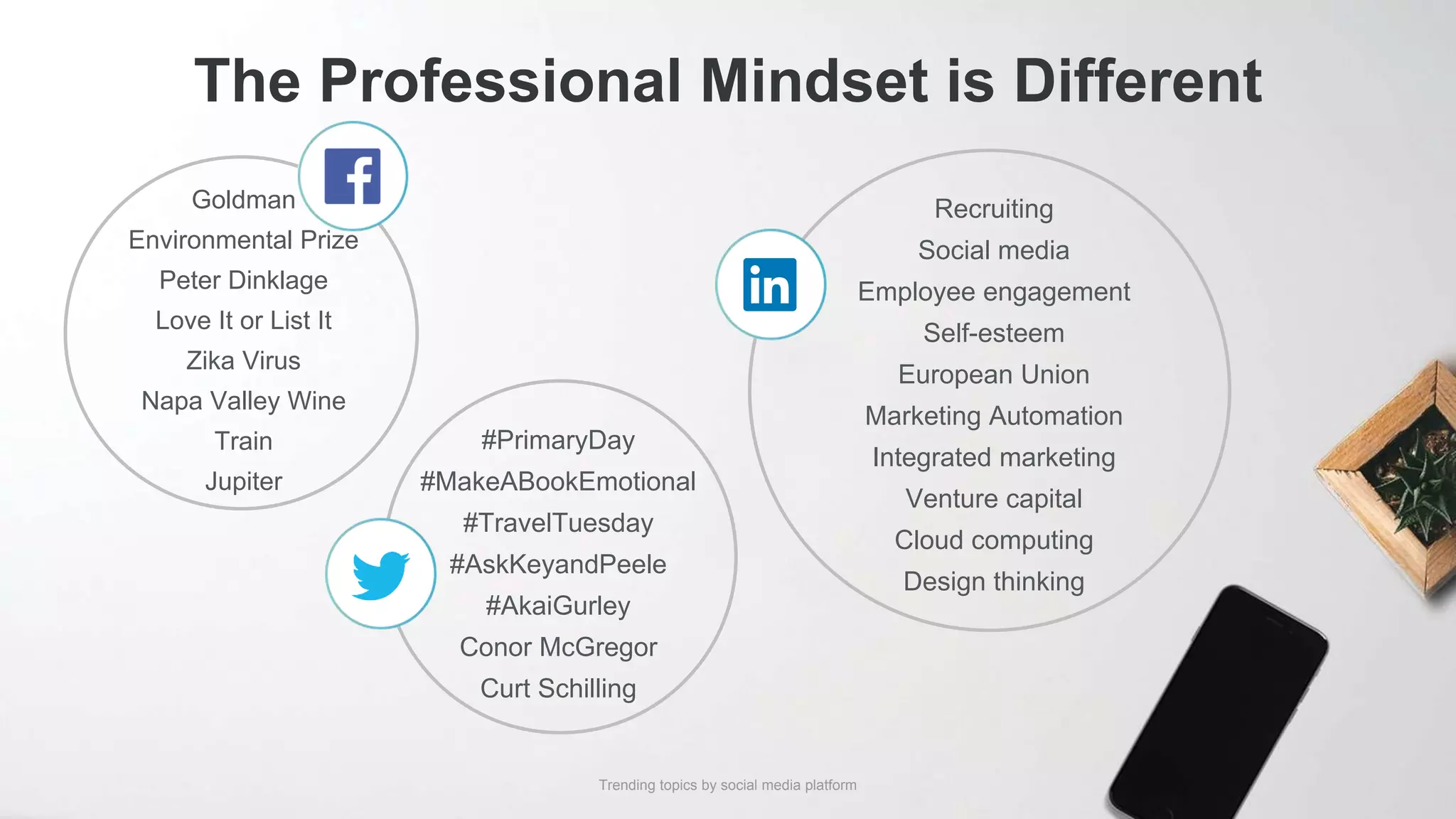 The Professional Mindset is Different
Goldman
Environmental Prize
Peter Dinklage
Love It or List It
Zika Virus
Napa Valley Wine
Train
Jupiter
Recruiting
Social media
Employee engagement
Self-esteem
European Union
Marketing Automation
Integrated marketing
Venture capital
Cloud computing
Design thinking
#PrimaryDay
#MakeABookEmotional
#TravelTuesday
#AskKeyandPeele
#AkaiGurley
Conor McGregor
Curt Schilling
Trending topics by social media platform
 