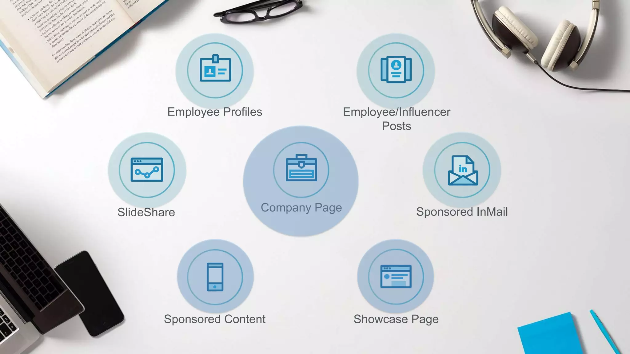 Showcase Page
Company PageSlideShare
Sponsored Content
Employee/Influencer
Posts
Employee Profiles
Sponsored InMail
 