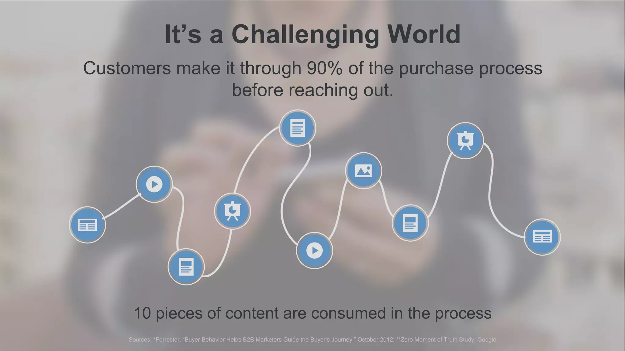 It’s a Challenging World
Customers make it through 90% of the purchase process
before reaching out.
Sources: *Forrester, “Buyer Behavior Helps B2B Marketers Guide the Buyer’s Journey,” October 2012; **Zero Moment of Truth Study, Google
10 pieces of content are consumed in the process
 
