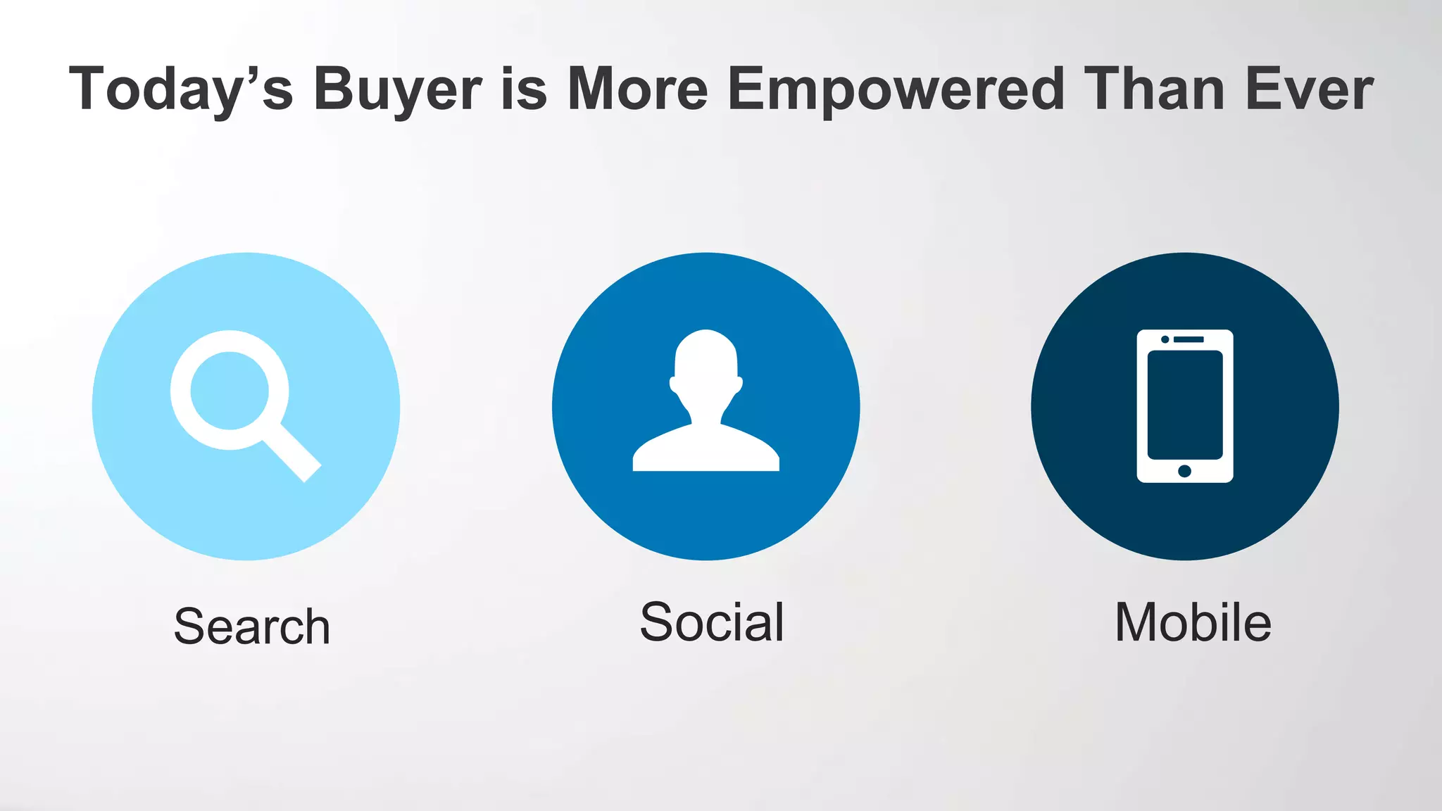 Today’s Buyer is More Empowered Than Ever
Search Social Mobile
 