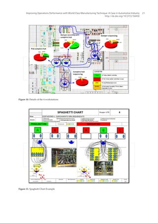 Figure 10. Details of the 4 workstations
Figure 11. Spaghetti Chart Example
Improving Operations Performance with World Class Manufacturing Technique: A Case in Automotive Industry
http://dx.doi.org/10.5772/54450
21
 