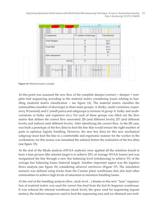 At this point was assumed the new flow of the complete damper (corner) = damper + com‐
plete hub sequencing according to the material matrix considering losses relating to han‐
dling (material matrix classification – see figure 14). The material matrix classifies the
commodities (number of drawings) in three main groups: A (bulky, multi-variations, expen‐
sive), B (normal) and C (small parts) and subgroups (a mixture of group A: bulky and multi-
variations or bulky and expensive etc.). For each of these groups was filled out the flow
matrix that defines the correct flow associated: JIS (and different levels), JIT (and different
levels) and indirect (and different levels). After identifying the correct flow, in the JIS case,
was built a prototype of the box (bin) to feed the line that would ensure the right number of
parts to optimize logistic handling. However, the new box (bin) for this new mechanical
subgroup must feed the line in a comfortable and ergonomic manner for the worker in the
workstation, for this reason was simulated the solution before the realization of the box (bin)
(see figure 15).
At the end of the Muda analysis (NVAA analysis) were applied all the solutions found to
have a lean process (the internal target is to achieve 25% of average NVAA losses) and was
reorganized the line through a new line balancing level (rebalancing) to achieve 5% of the
average line balancing losses (internal target). Another important aspect was the logistics
flows analysis (see figure 16) considering advanced warehouses (Figure 17). The simulation
scenario was defined using trucks from the Cassino plant warehouses that also feed other
commodities to achieve high levels of saturation to minimize handling losses.
At the end of the handling analysis (flow, stock level…) thanks to this new “lean” organiza‐
tion of material matrix was used the correct line feed from the Just In Sequence warehouse.
It was reduced the internal warehouse (stock level), the space used for sequencing (square
metres), the indirect manpower used to feed the sequencing area and we obtained zero fork‐
Figure 14. Material matrix example
Improving Operations Performance with World Class Manufacturing Technique: A Case in Automotive Industry
http://dx.doi.org/10.5772/54450
23
 