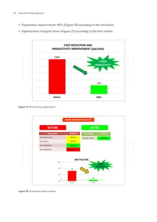• Ergonomics improvement +85% (Figure 20) according to the rest factor;
• Optimization of logistic flows (Figure 21) according to the flow matrix.
Figure 19. Productivity optimization
Figure 20. Ergonomics improvement
Operations Management26
 