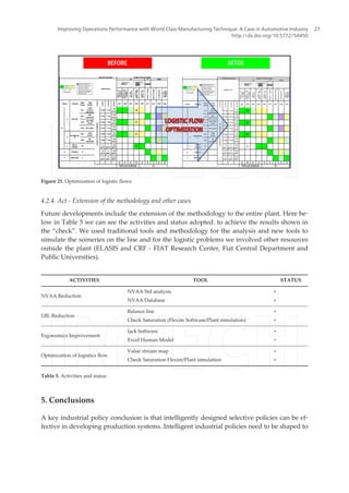 Figure 21. Optimization of logistic flows
4.2.4. Act - Extension of the methodology and other cases
Future developments include the extension of the methodology to the entire plant. Here be‐
low in Table 5 we can see the activities and status adopted. to achieve the results shown in
the “check”. We used traditional tools and methodology for the analysis and new tools to
simulate the sceneries on the line and for the logistic problems we involved other resources
outside the plant (ELASIS and CRF - FIAT Research Center, Fiat Central Department and
Public Universities).
ACTIVITIES TOOL STATUS
NVAA Reduction
NVAA Std analysis
NVAA Database
+
+
LBL Reduction
Balance line
Check Saturation (Flexim Software/Plant simulation)
+
+
Ergonomics Improvement
Jack Software
Excel Human Model
+
+
Optimization of logistics flow
Value stream map
Check Saturation Flexim/Plant simulation
+
+
Table 5. Activities and status
5. Conclusions
A key industrial policy conclusion is that intelligently designed selective policies can be ef‐
fective in developing production systems. Intelligent industrial policies need to be shaped to
Improving Operations Performance with World Class Manufacturing Technique: A Case in Automotive Industry
http://dx.doi.org/10.5772/54450
27
 