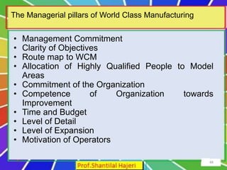 World Class Practices World Class Manufacturing Final June 23.pptx