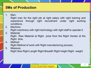 World Class Manufacturing Final June 23.pptx